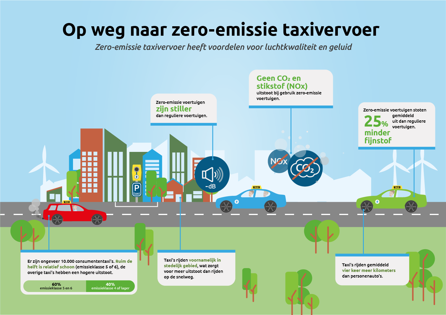 KNV ondertekent routekaart Zero Emissie Taxivervoer • Koninklijk ...